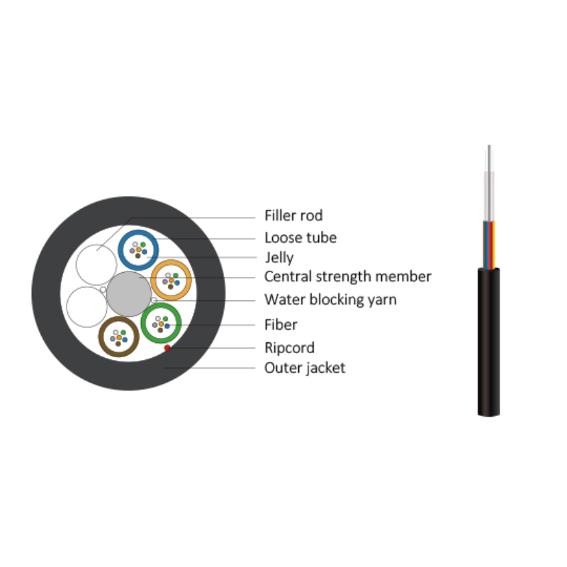 Micro-duct Air blown fiber optical cable (GCYFTY)