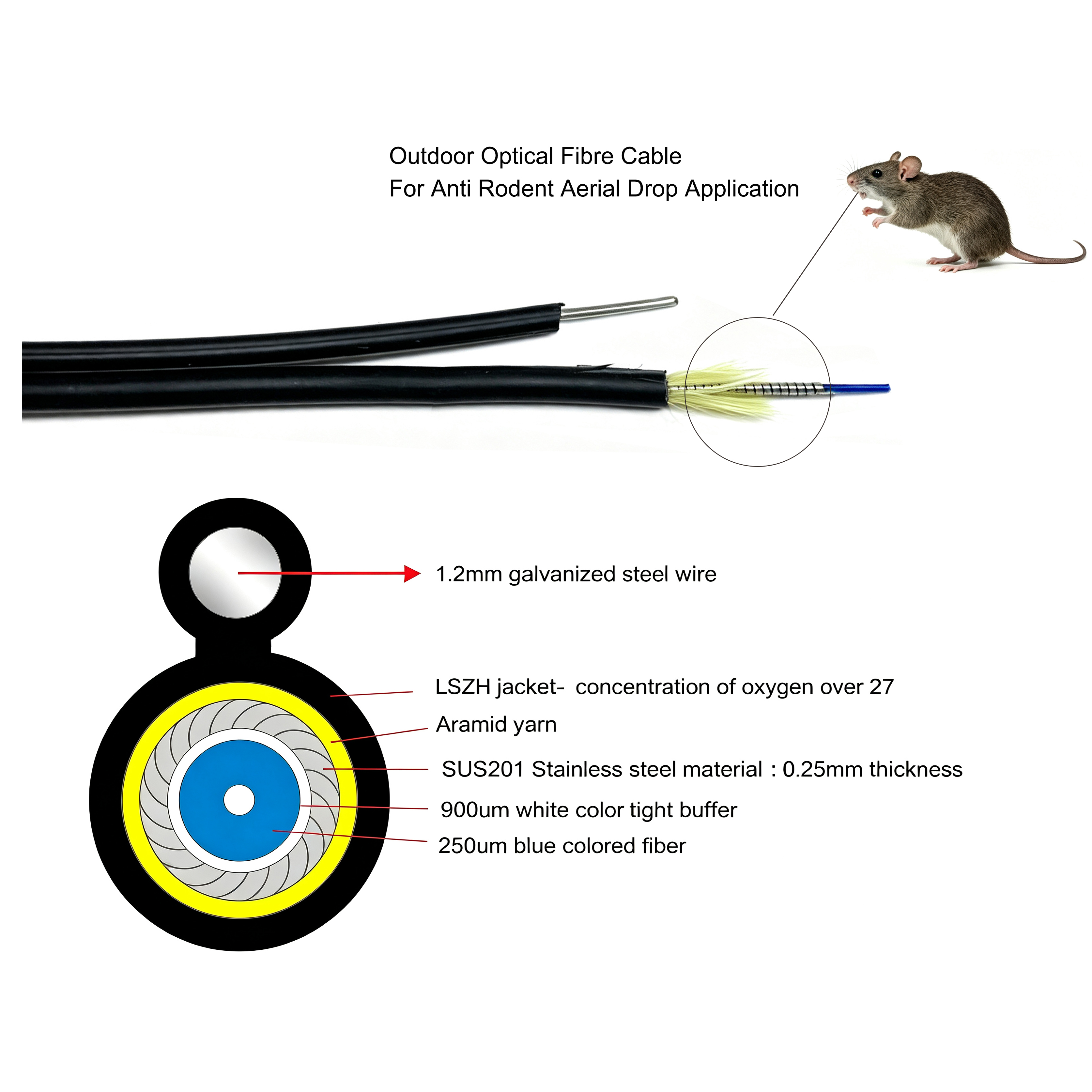 Anti Rodent Aerial Drop Application LSZH Jacket Indoor/Outdoor Armored Optic Fiber Cable Fig 8 Self Supporting