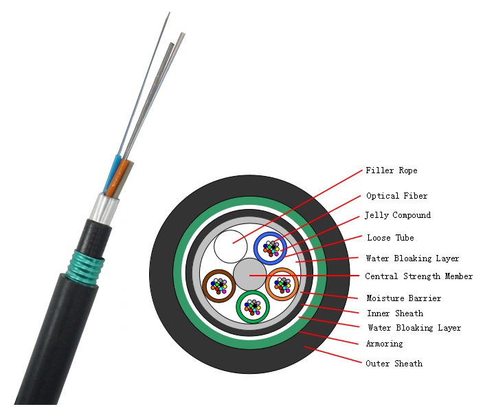 GYTA53 Direct Buried Underground Optical Cable, Double Armored Single Mode Fiber Optic Cable, Anti-Rodent Outdoor Telecom Cable for Underground Installation