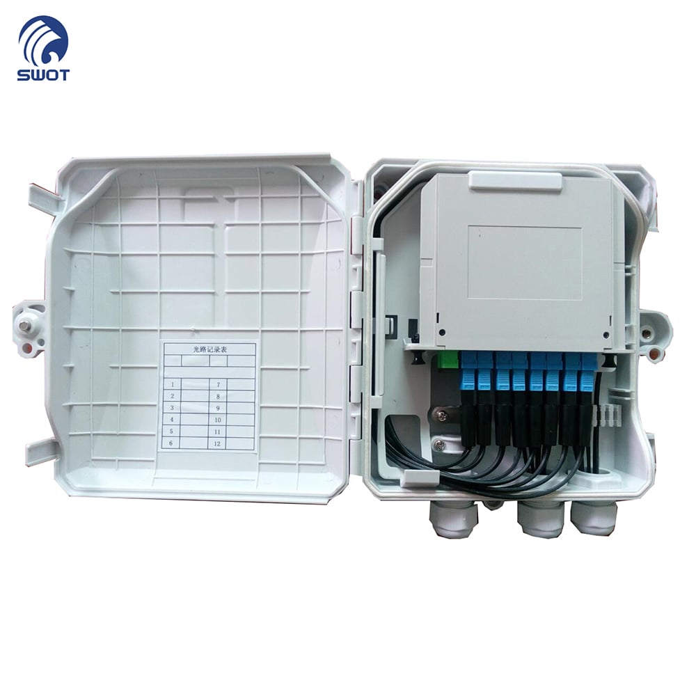 How Can Fiber Optic Cable Support Future Network Expansion?