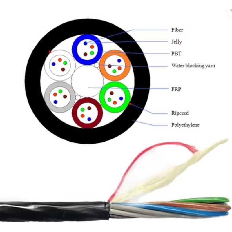 Micro-duct Air blown fiber optical cable (GCYFTY)
