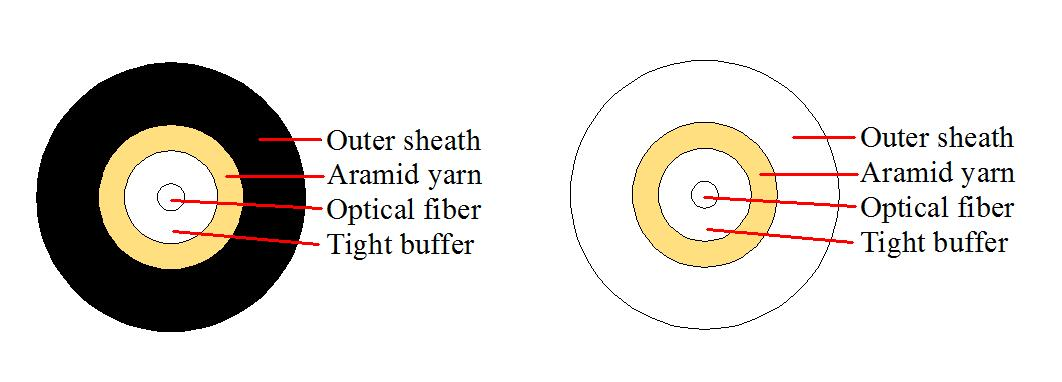 Indoor Fiber Optic Drop Cable GYFJU (1).png