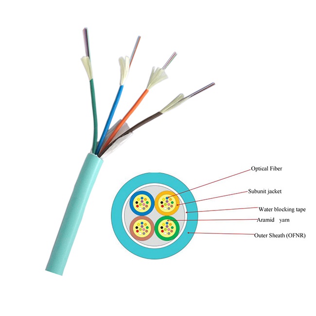 GJPJV 48 Core Indoor Micro Unit Fiber Optic Cable (4×12 Subunits) OFNR Riser Rated Single Mode Multi Mode Aramid Reinforced Water-Blocking Indoor Backbone Cable for Data Center Vertical Riser Structured Cabling