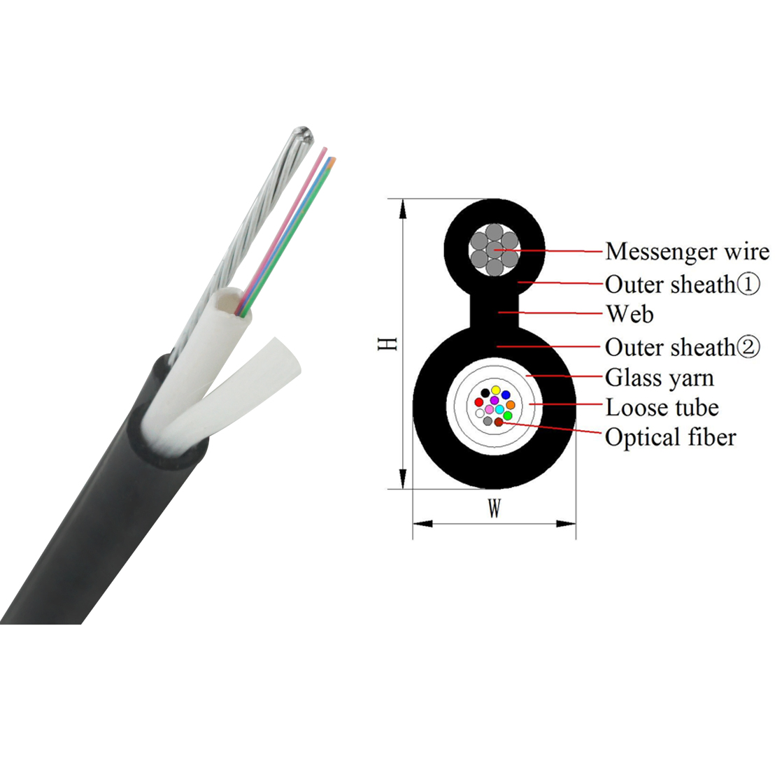 GYXTC8Y Outdoor Fiber Optical Cable|Wholesales Figure 8 Fiber Optic Cable SM armored 8 12 24 Core 