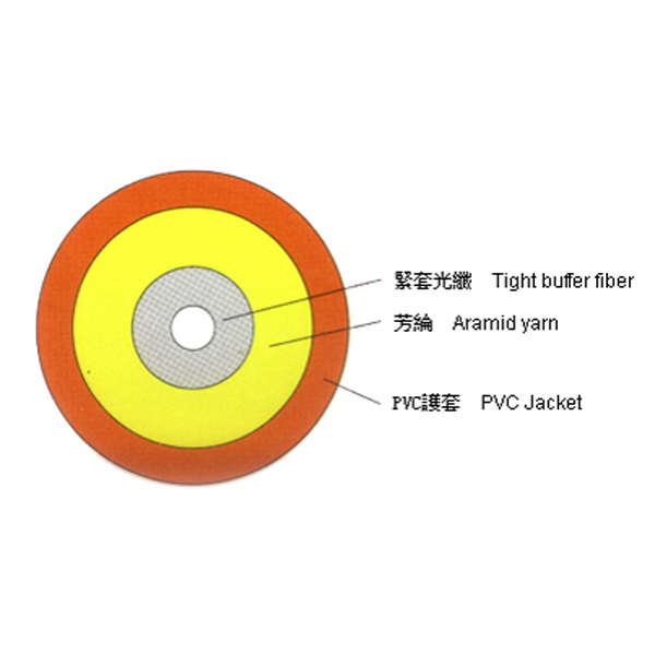GJFJV GJFJH Simplex Indoor Tight Buffer Fiber Optic Cable 2.0mm 3.0mm 1 Core Single Mode Multimode Patch Cord Pigtail Cable