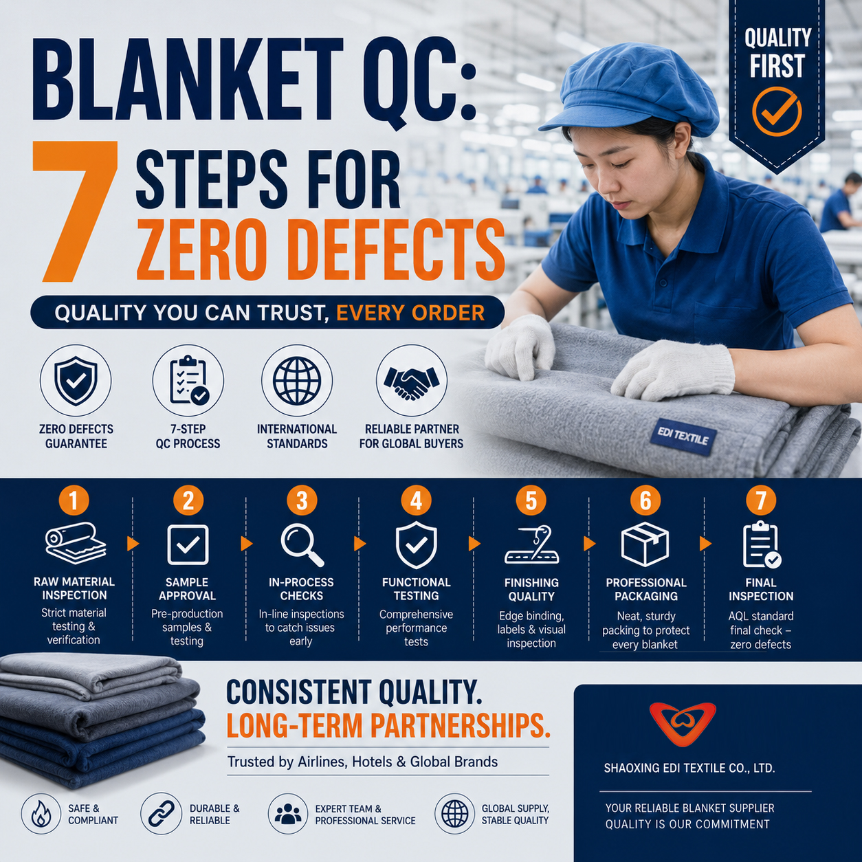 Blanket QC: 7 Steps for Zero Defects