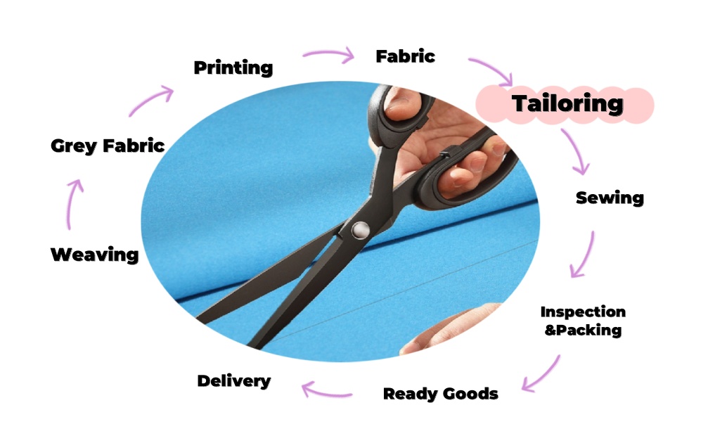Product Story