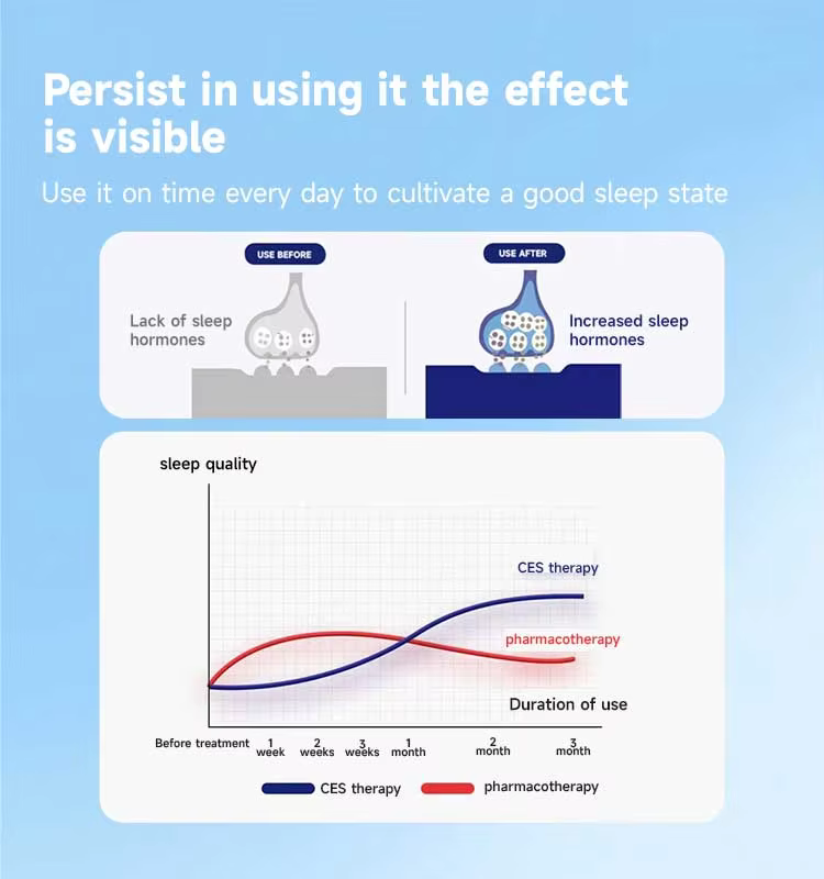 How To Sleep Faster Micro Current Postpartum Depression Electrode Pad Anti Anxiety Sleep Machine manufacture