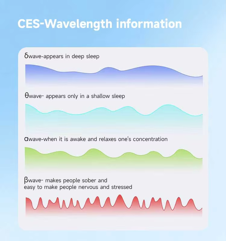 CES Therapy Machine for Sleep Insomnia Depression Relief Class I Physical Therapy Equipment Made of Plastic details
