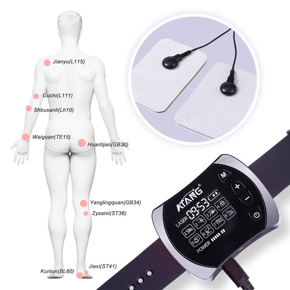 Diabetes, HTN & Ischemic CAD Cold Laser  Watch With Clinical Auxiliary Support