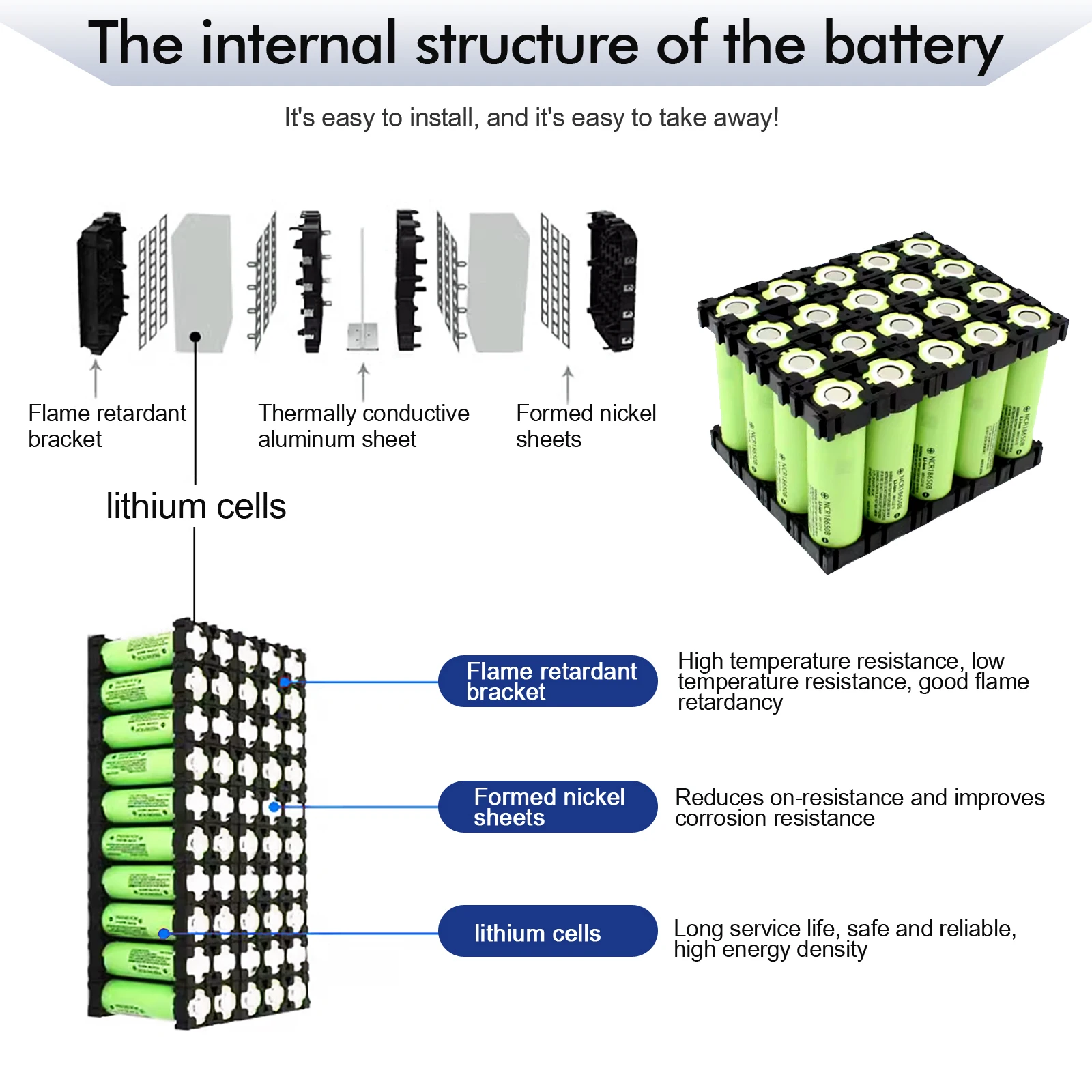 Common Causes of Lithium-ion Battery Fires in Electric Scooters