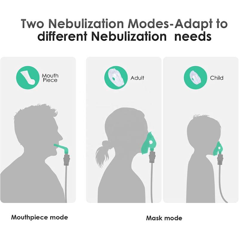 Compressor Nublizers Medical Breathing Atomizer Nebulizador Portatil Inhalator Inhaler Nebulizer for Home Use