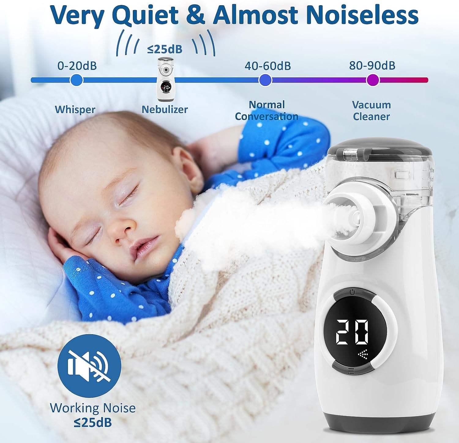 Fitconn Kids Adults Asthma Digital Display Portable Ultrasonic Mesh Nebulizer Household Nebulizador Machine Inhaler Kit (3).jpg