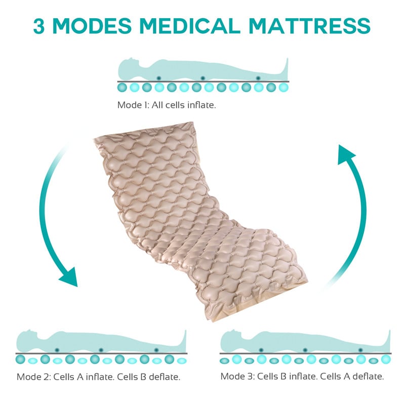 Medical Air Mattress Durable Air Mattress for Preventing Bed-Sore Hospital Bed Medical air Mattress for Bed5.jpg