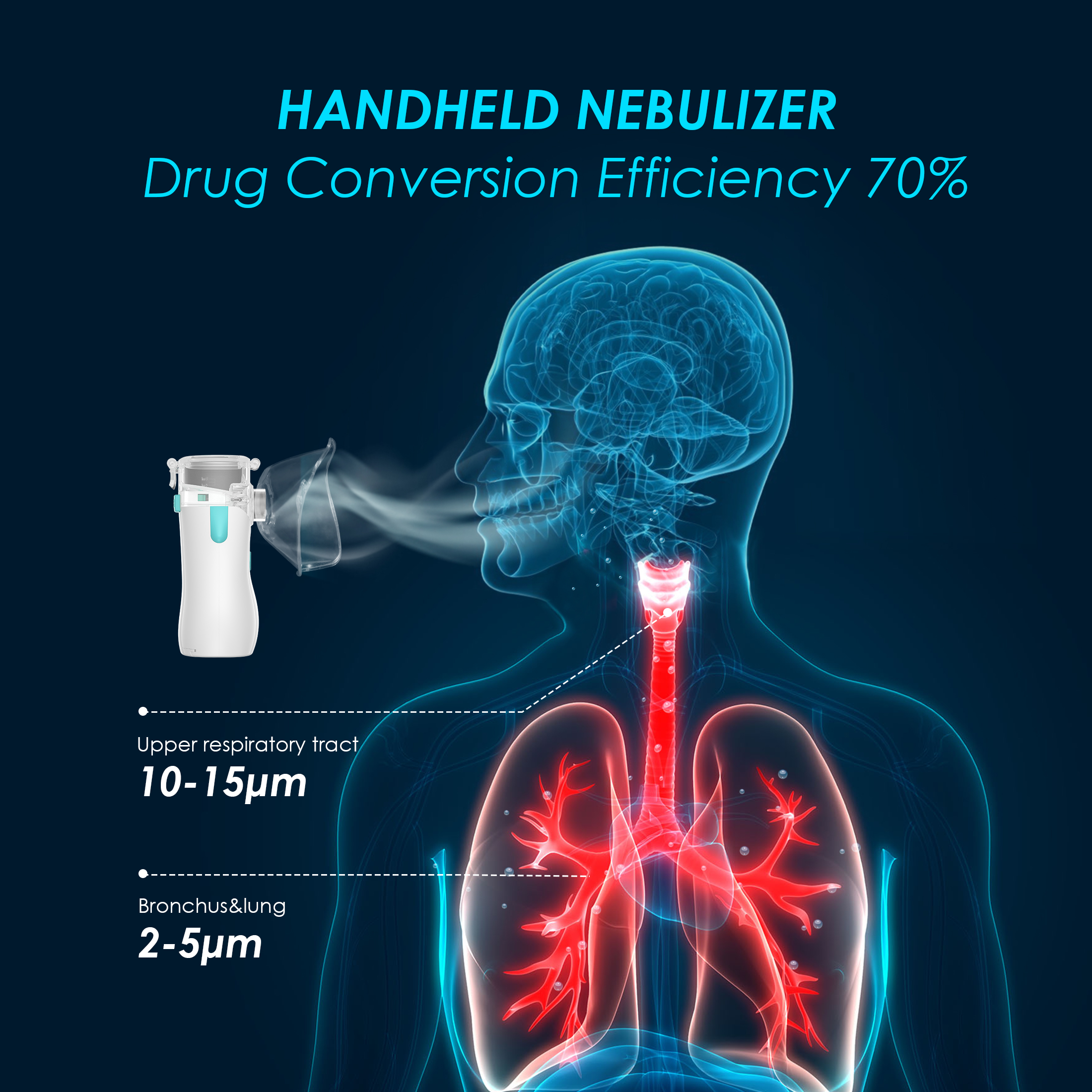 Popular Home Use Mesh Nublizers Portable Liquid Medicine Atomizer Inhaler for Aerosol Disease Therapy