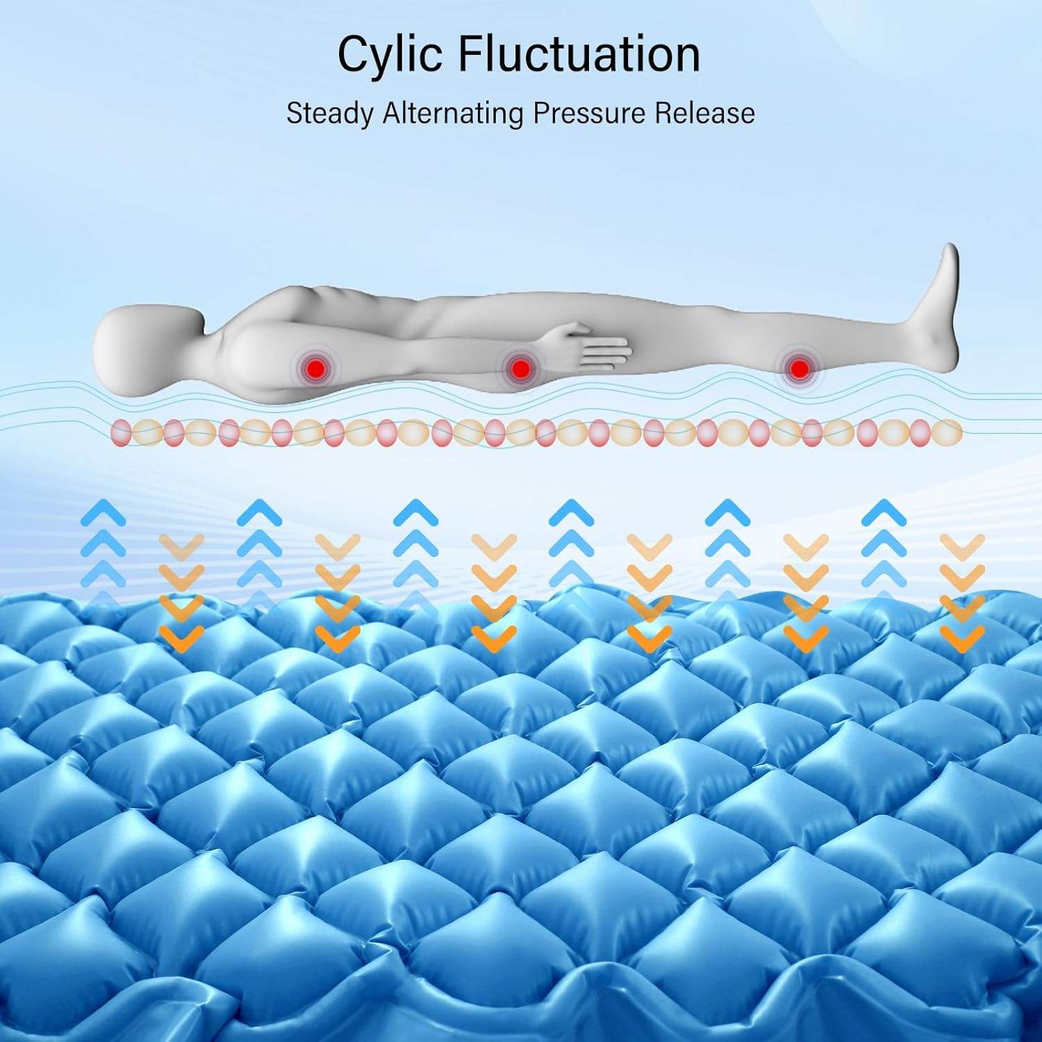 Hospital Air Pump Mattress Bed Anti-Decubitus Silent Static Medical Alternating Pressure Air Mattress for Peaceful Sleep