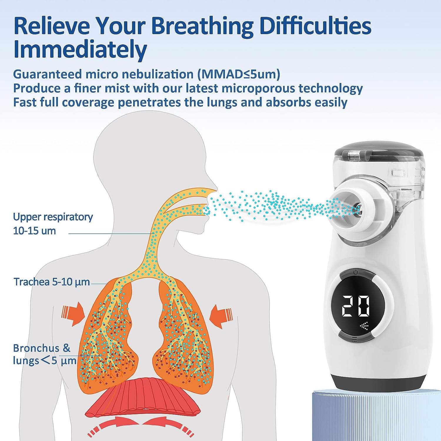 Fitconn Kids Adults Asthma Digital Display Portable Ultrasonic Mesh Nebulizer Household Nebulizador Machine Inhaler Kit (4).jpg
