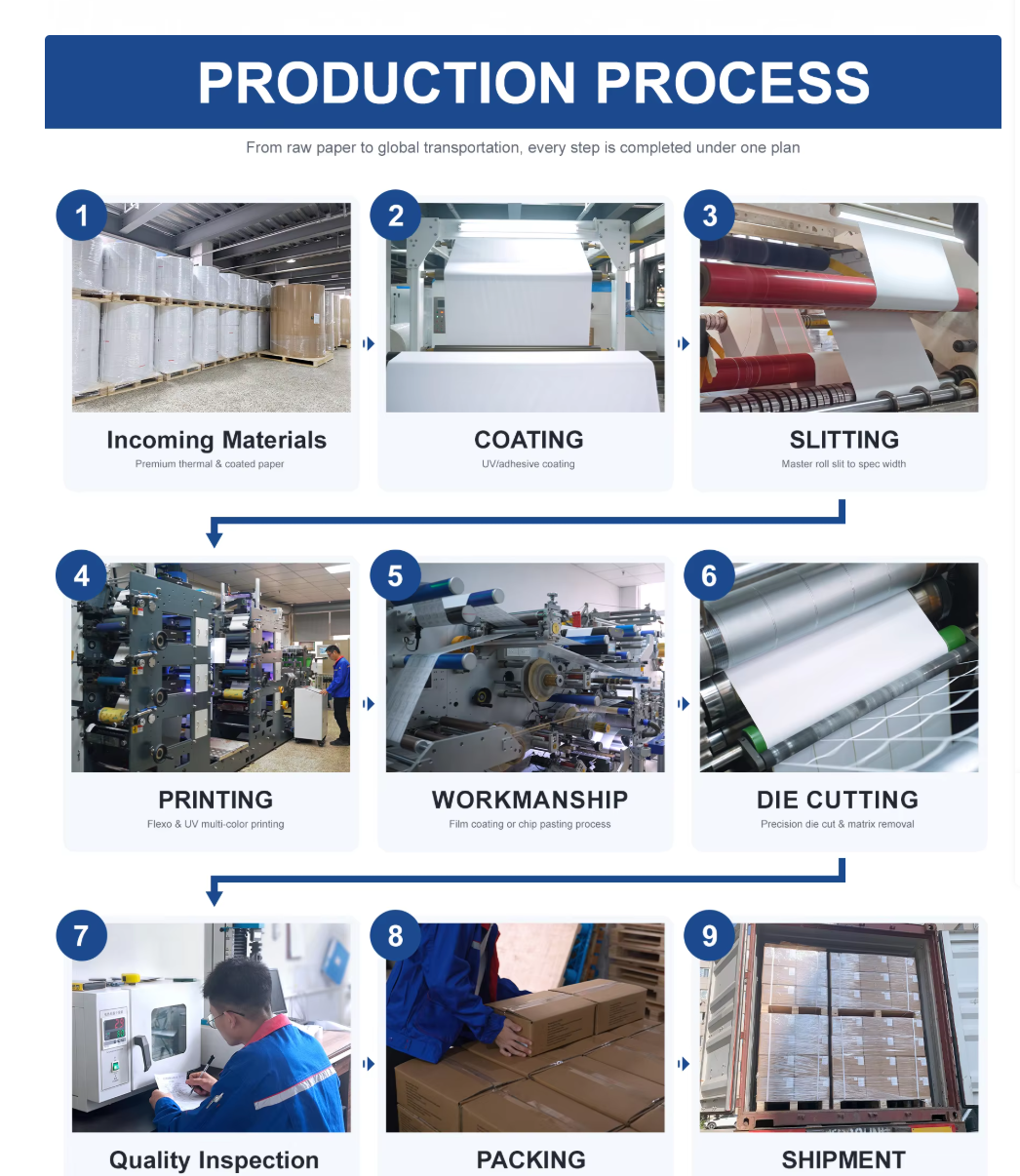 One-Stop OEM/ODM Customization Service
