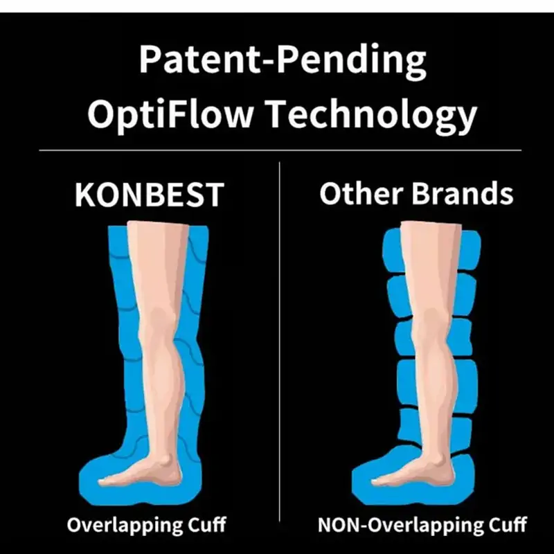 6-Chamber vs 8-Chamber Compression Boots: OEM Manufacturer Guide for Bulk Buyers