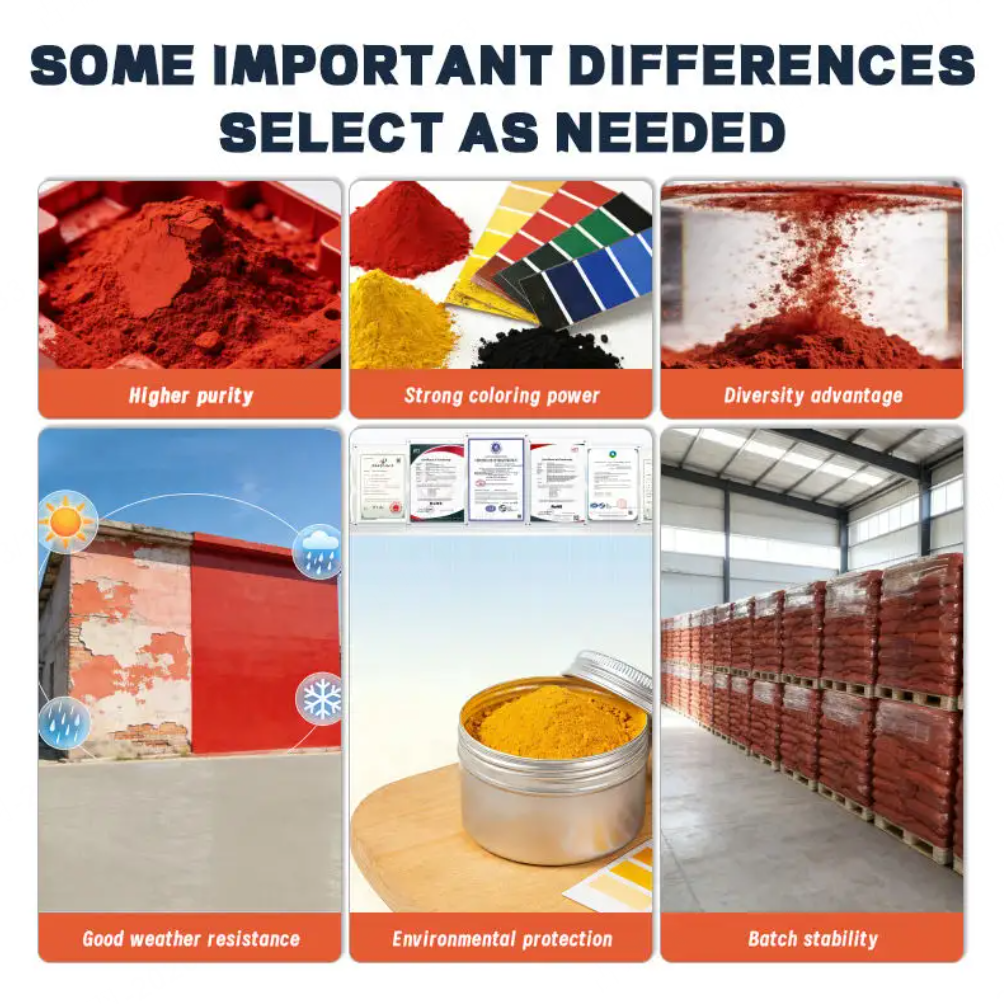 Provincial R&D Center Iron Oxide Solutions
