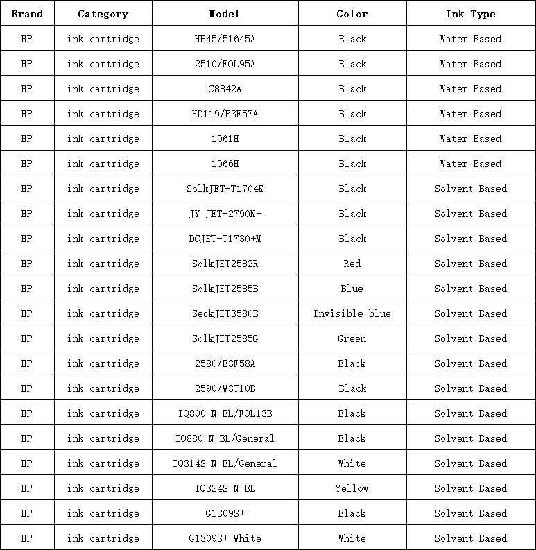 HP型号表(a268fc648d).png