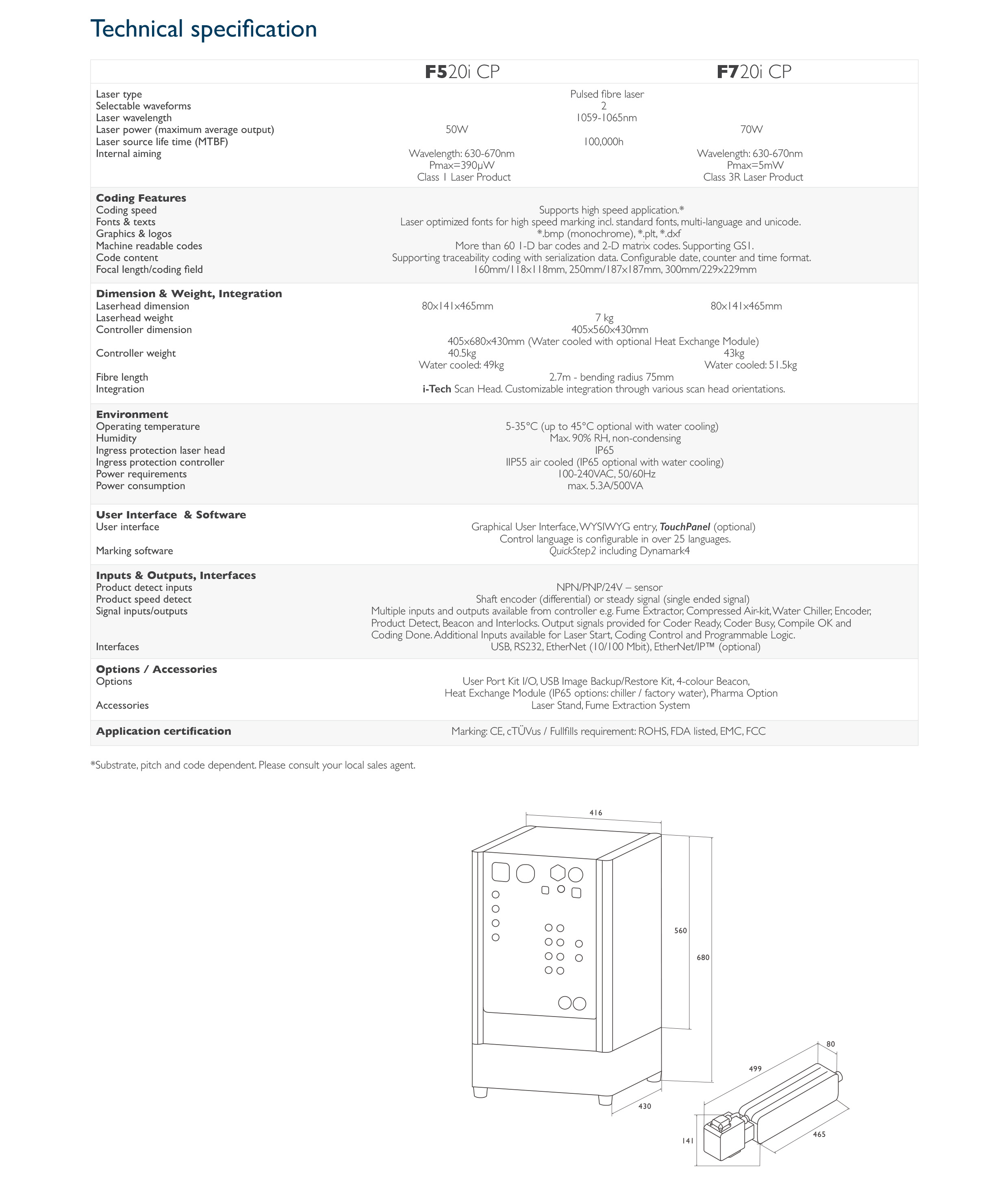 Brochure-F520i-F720i参数表.jpg