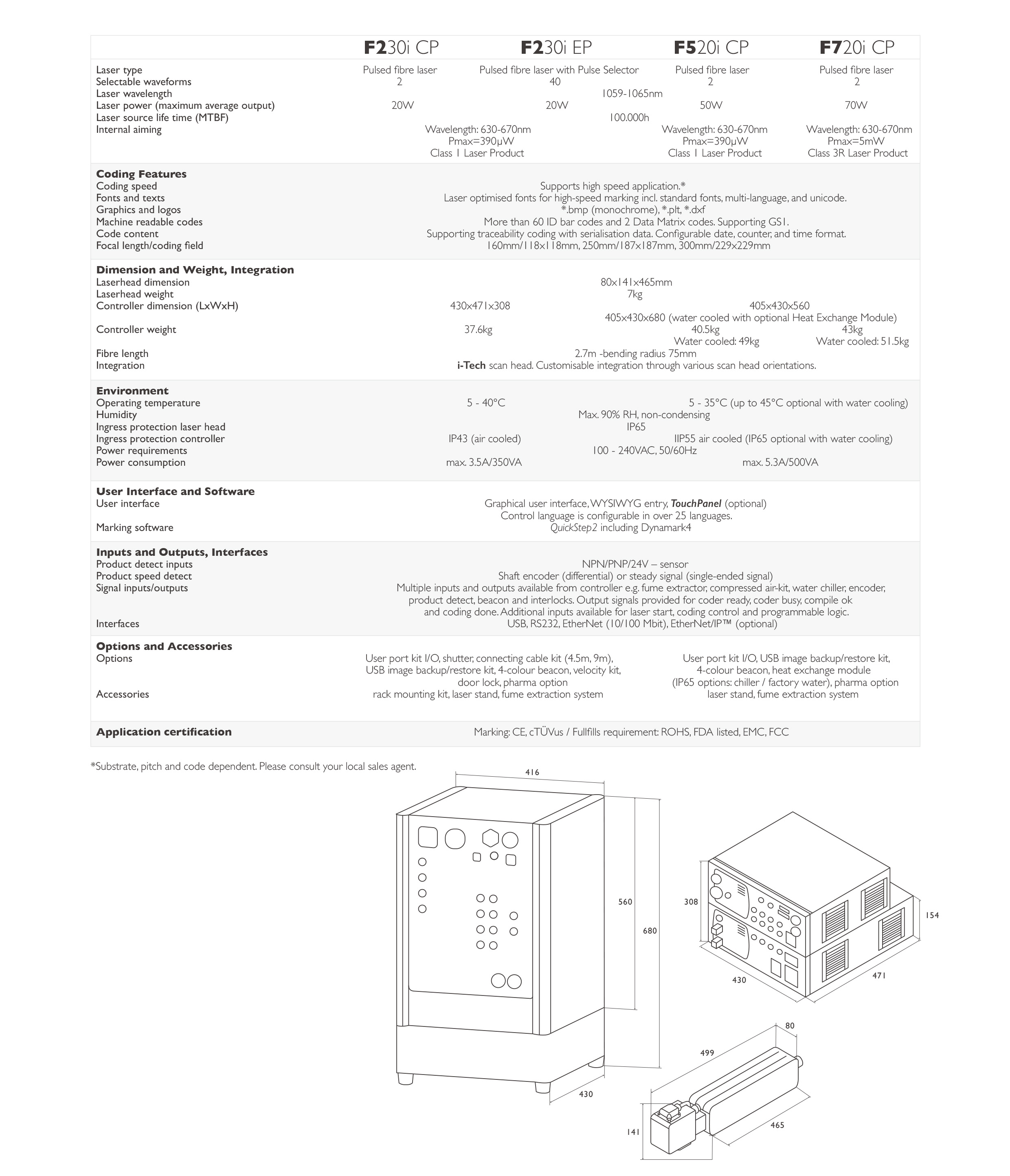 F230i参数表.jpg