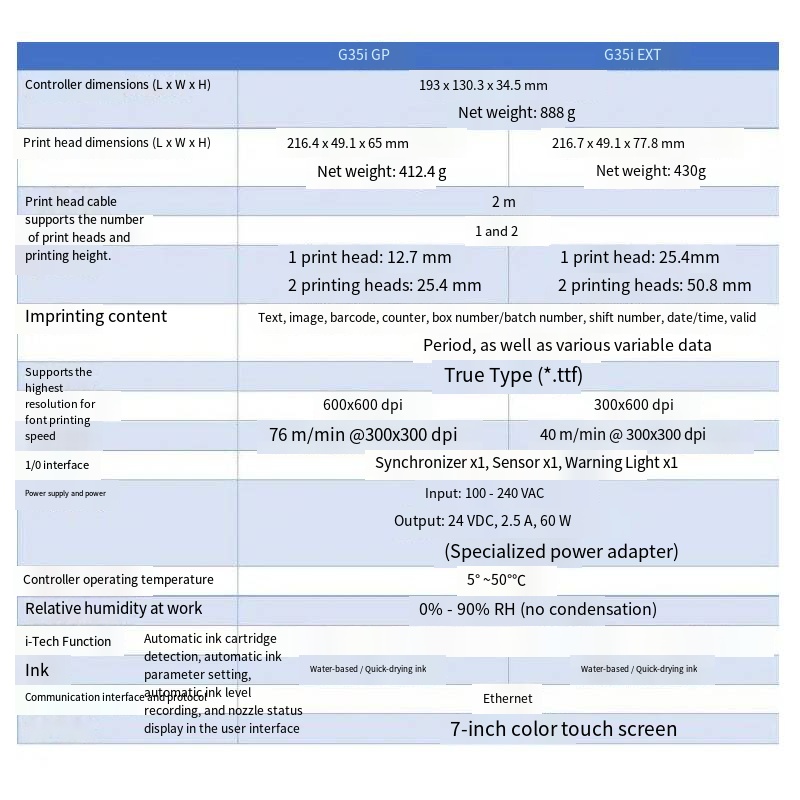 G35i参数表_译图.png