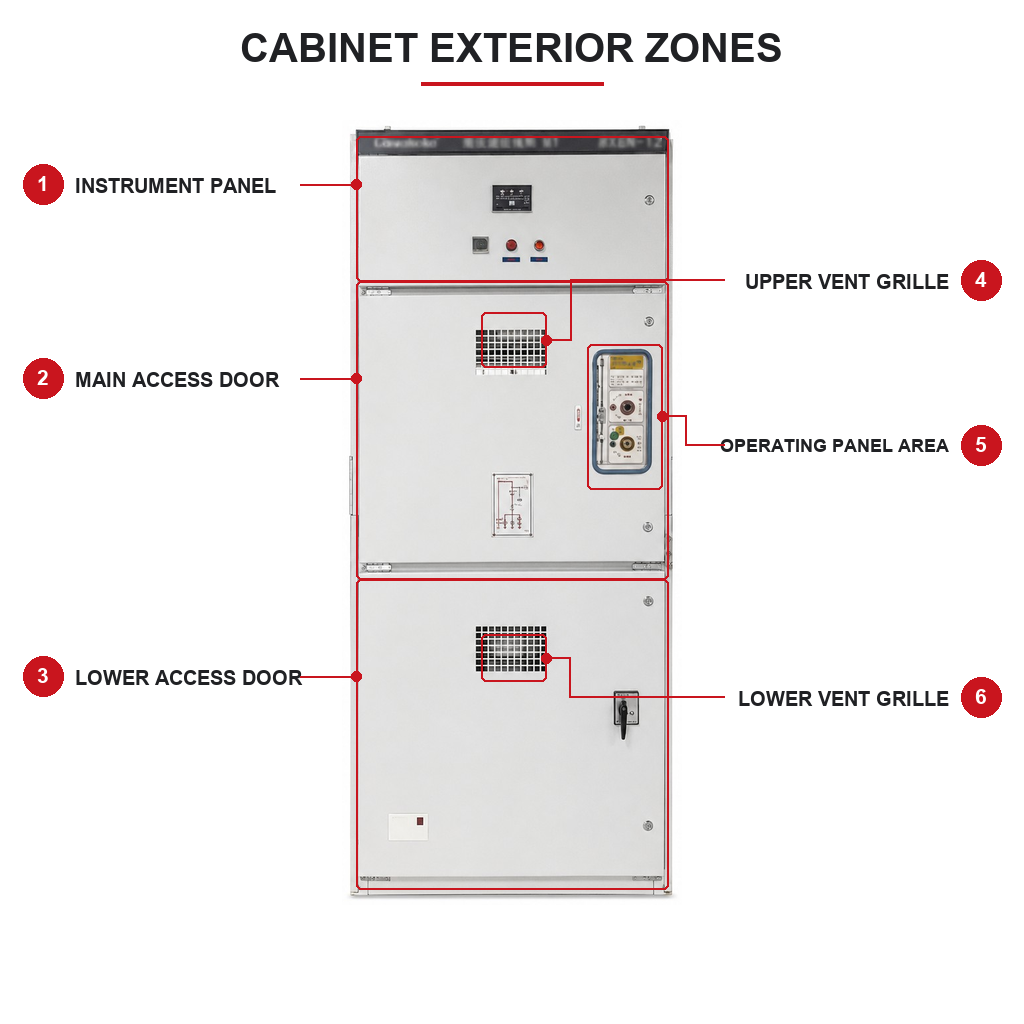 Kabinet Rangkaian Cincin Jenis Tetap HXGN-12
