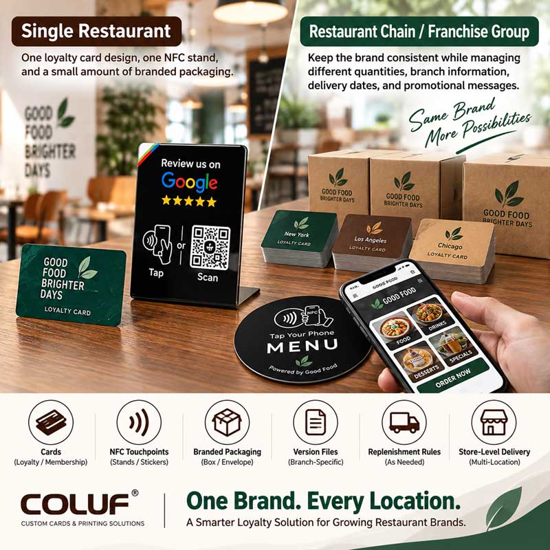 Scaling-Loyalty-Cards-and-NFC-Materials.jpg