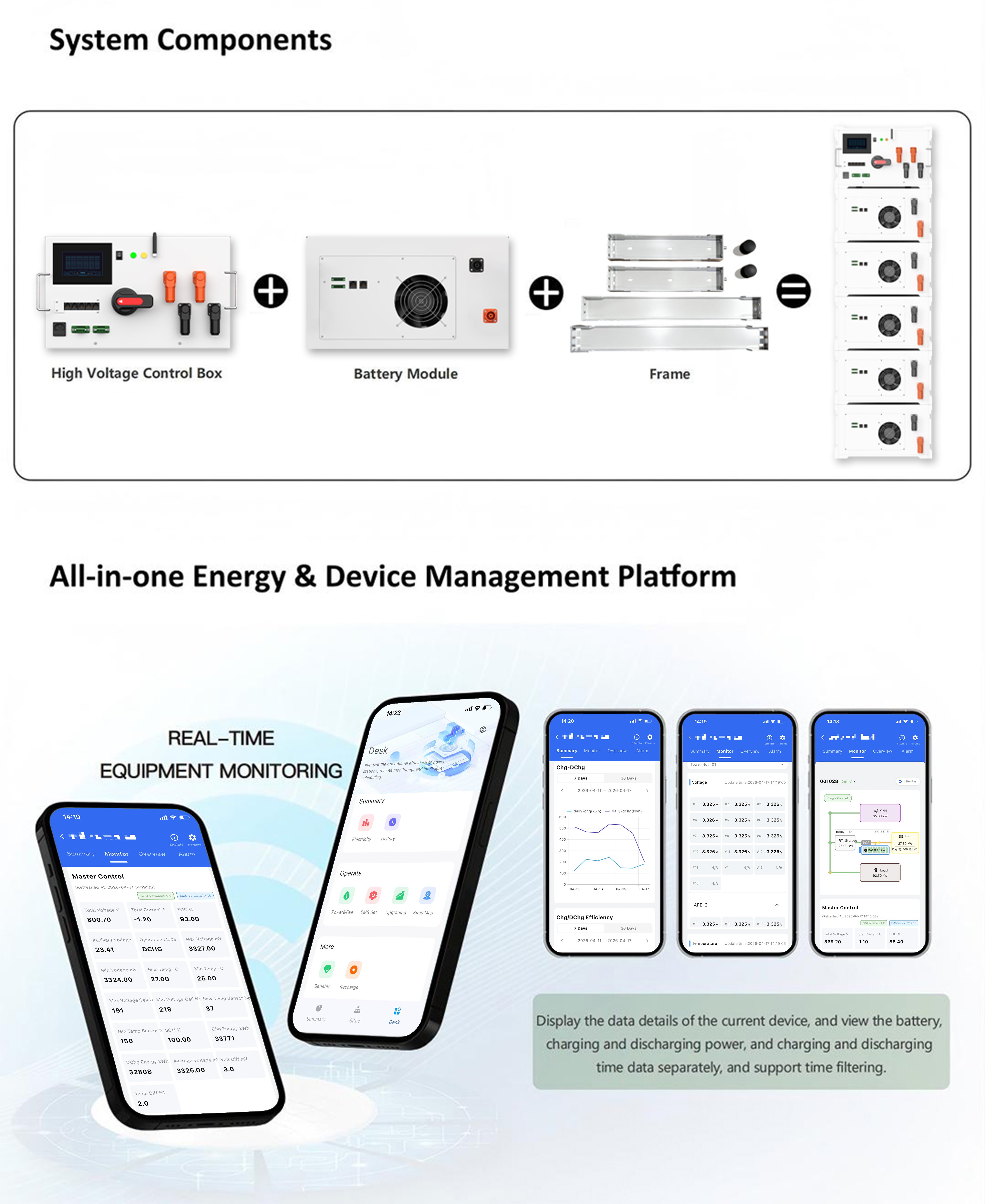 Installazione modulare a impilamento per sistemi di accumulo energetico: come 1 unità master + 16 unità slave scalano da 64 kWh a 256 kWh | JKESS