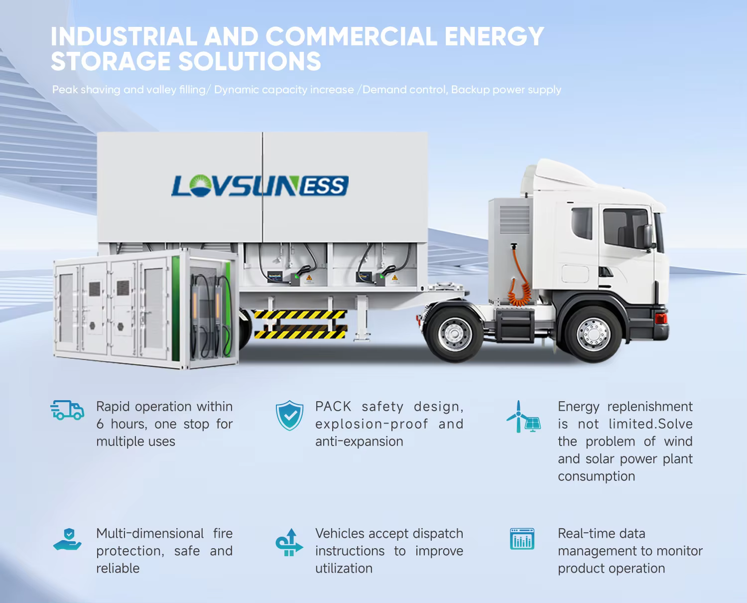 Bess Outdoor 1mw 1000kwh 500kw 20ft Lithium Solar Battery 1500kwh Liquid Cooling Lifepo4 System Energy Storage Container manufacture