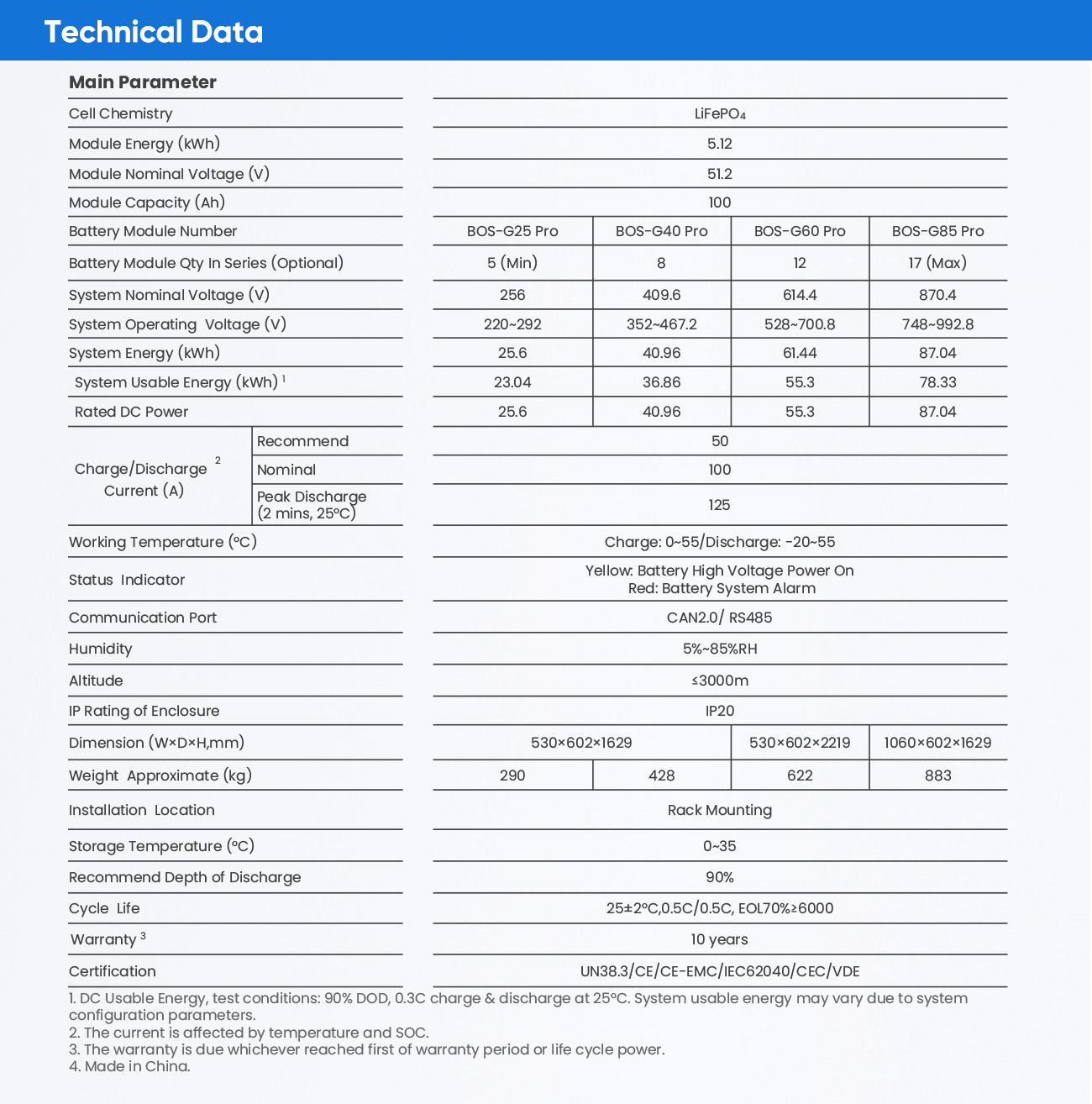 Technical Data.jpg