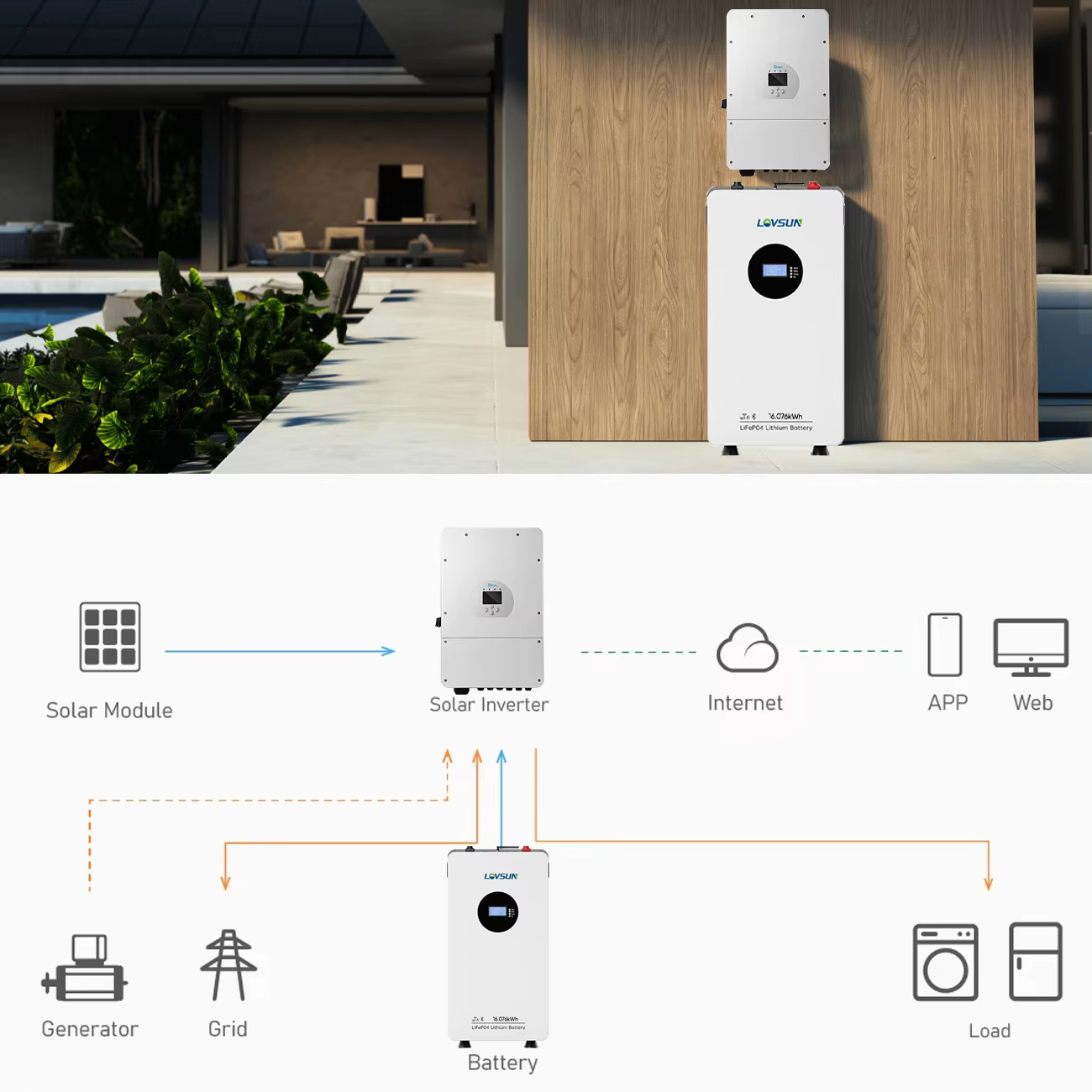 16KWh Floor-mounted LifePO4 Energy Storage Battery with screen details
