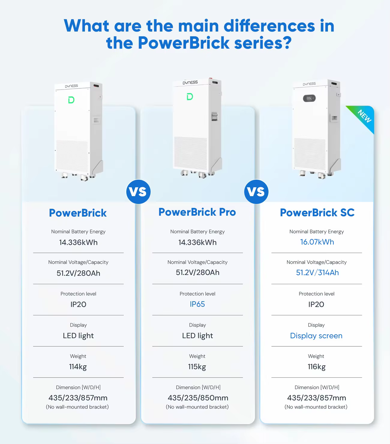 Dyness PowerBrick SC Battery 16kwh 51.2v 314ah Lithium Battery Home Energy Storage Battery details