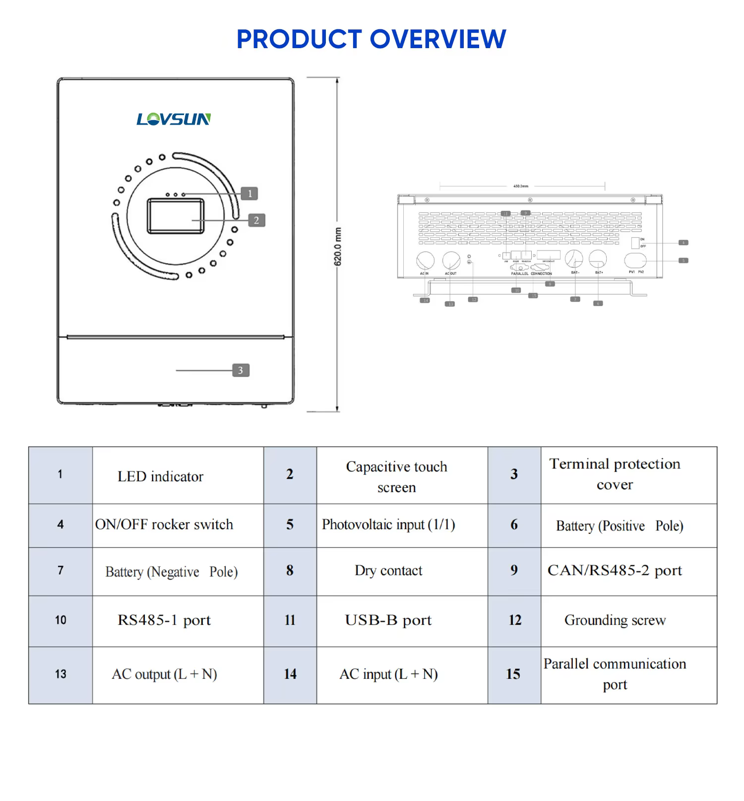US/EU Standard 8kw 10kw 12kw Off Grid Inverter Split Phase 110v 120v 220v 240v Solar Inverters  supplier