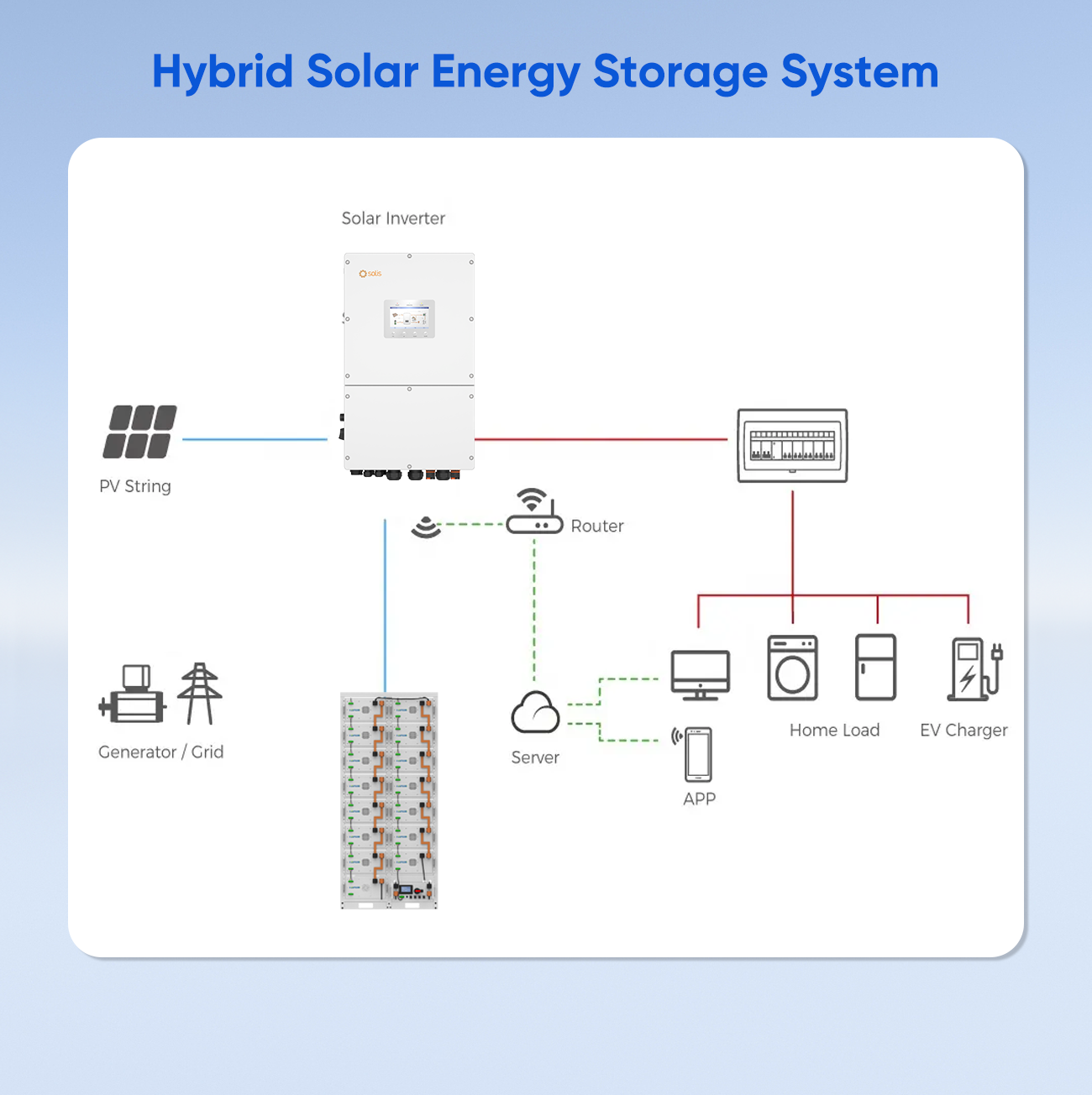 Hybrid Solar Energy Storage System.png