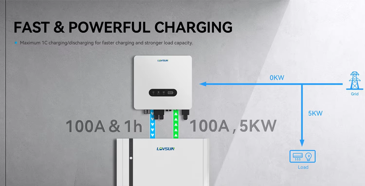 Lovsun Low Voltage Solar Energy Storage Battery 5kwh 10kwh 15kwh 20kwh LiFePO4 Stackable Lithim Battery for Home Solar System factory