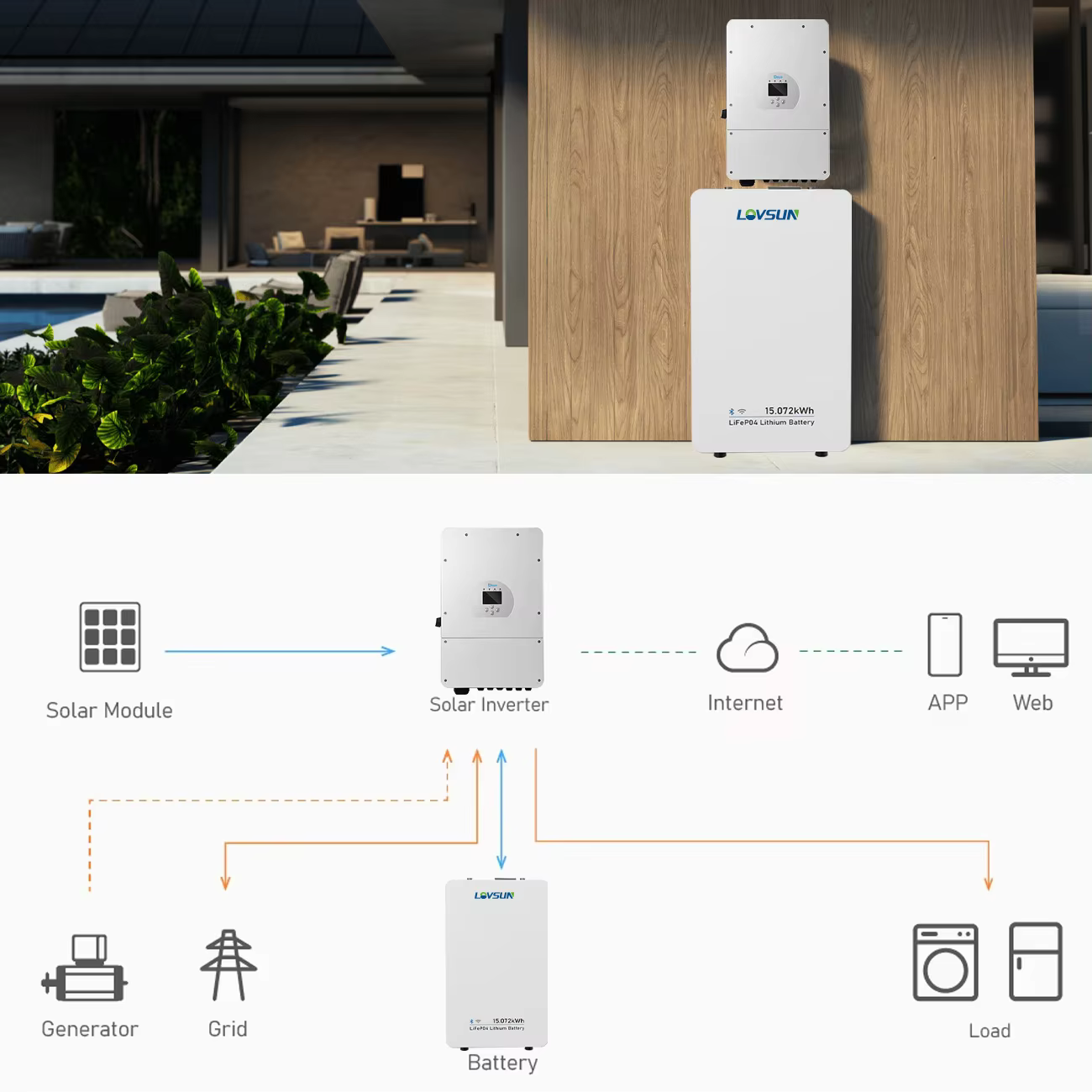 15KWh Floor-mounted LifePO4 Energy Storage Battery supplier