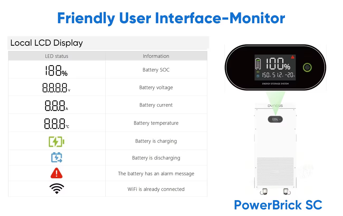 Dyness PowerBrick SC Battery 16kwh 51.2v 314ah Lithium Battery Home Energy Storage Battery details