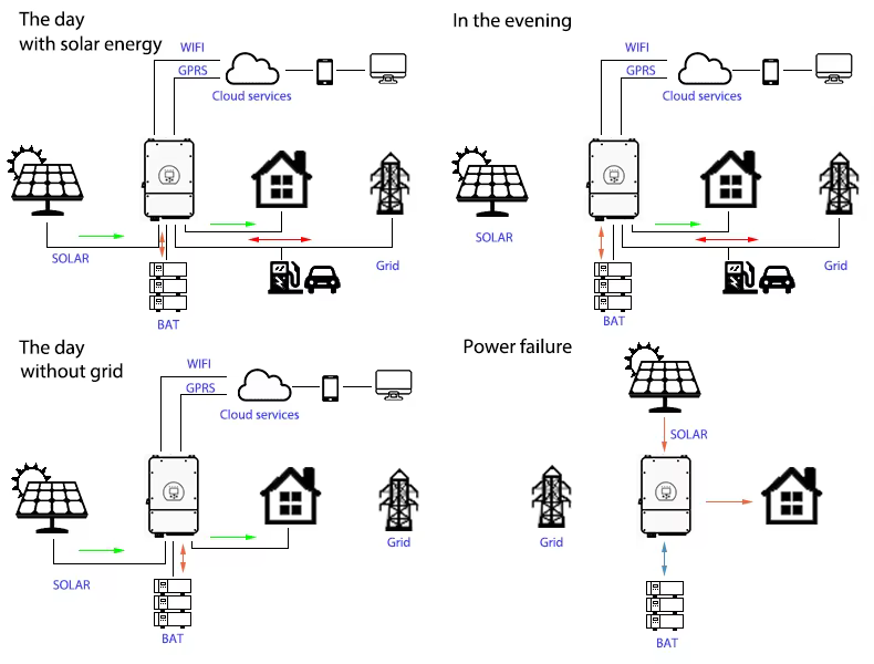 Deye 60kw 75kw 80kw Inverter SUN-60K-SG02HP3-EU-EM6 Three Phase on Off Hybrid Deye Hybrid Inverter EU Stock manufacture
