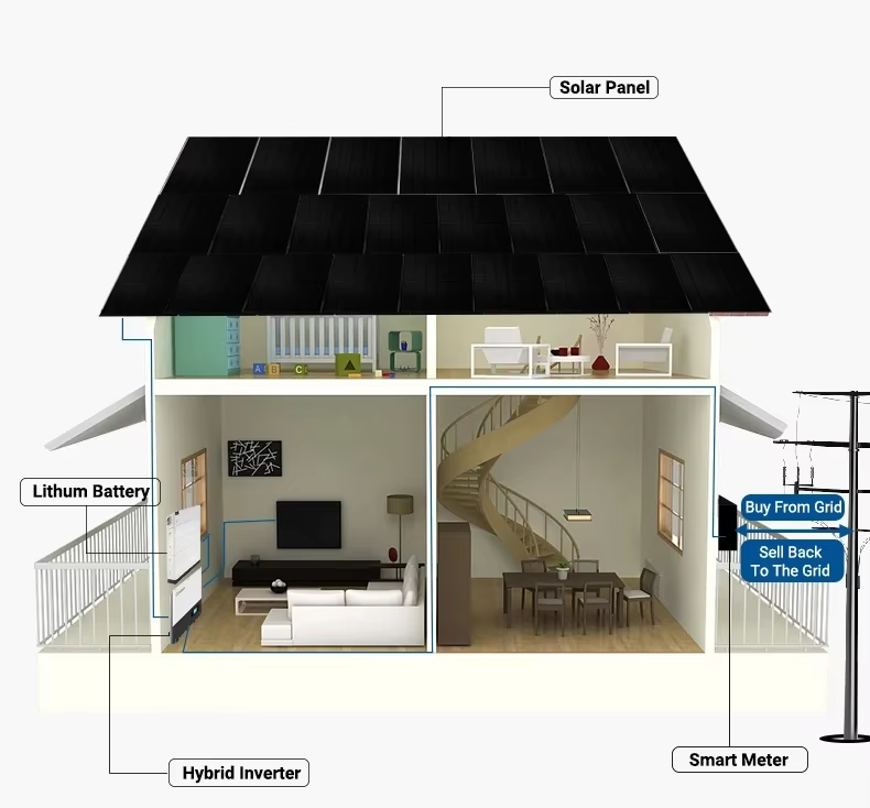 1KW 3KW 5KW 6KW 8KW 10KW Off-Grid Solar Power System  supplier