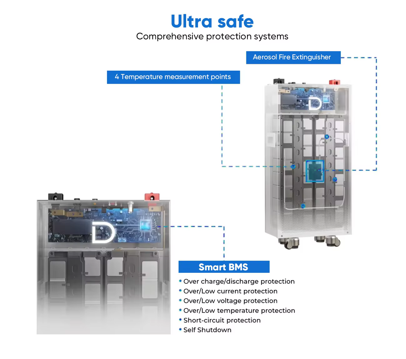 Dyness PowerBrick SC Battery 16kwh 51.2v 314ah Lithium Battery Home Energy Storage Battery manufacture