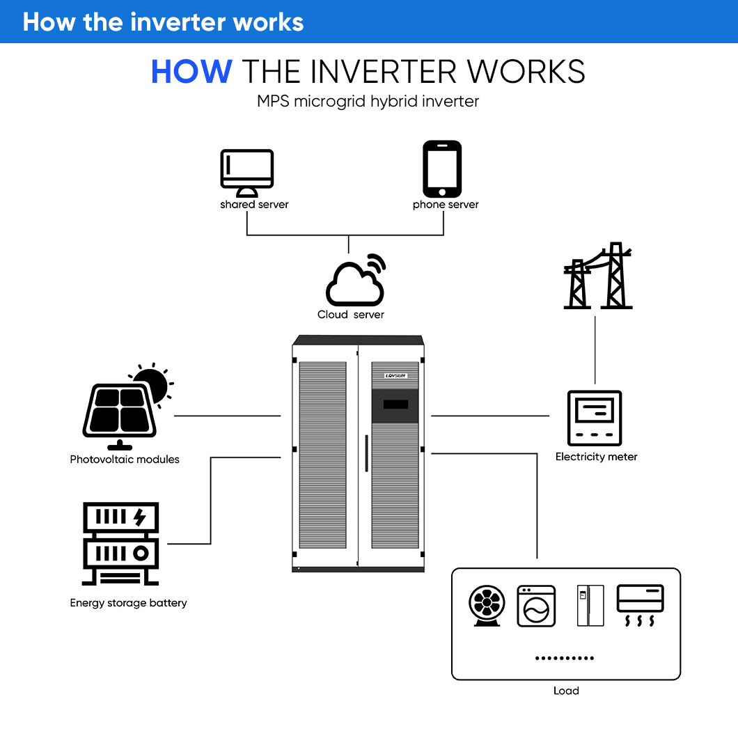HOW THE INVERTER WORKS.jpg