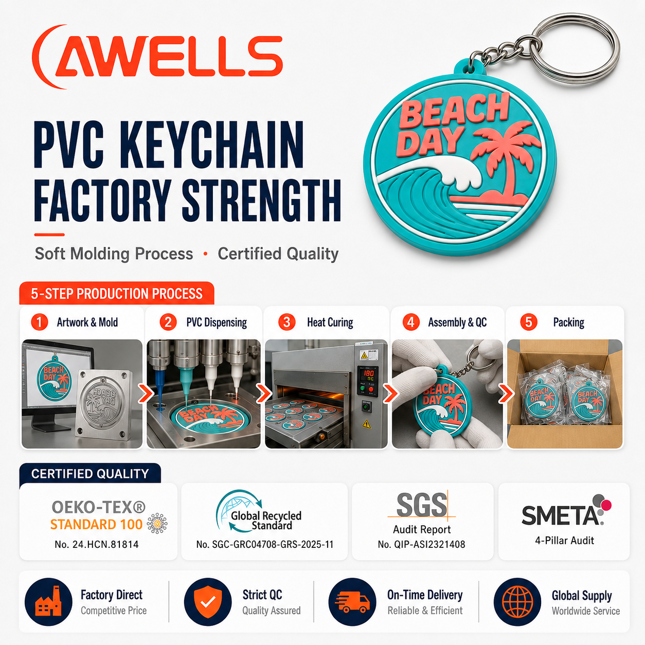 Chaveiro personalizado em PVC com tema praia para lembranças de resorts, sacolas de lona, presentes de viagem e mercadorias promocionais de verão AWELLS