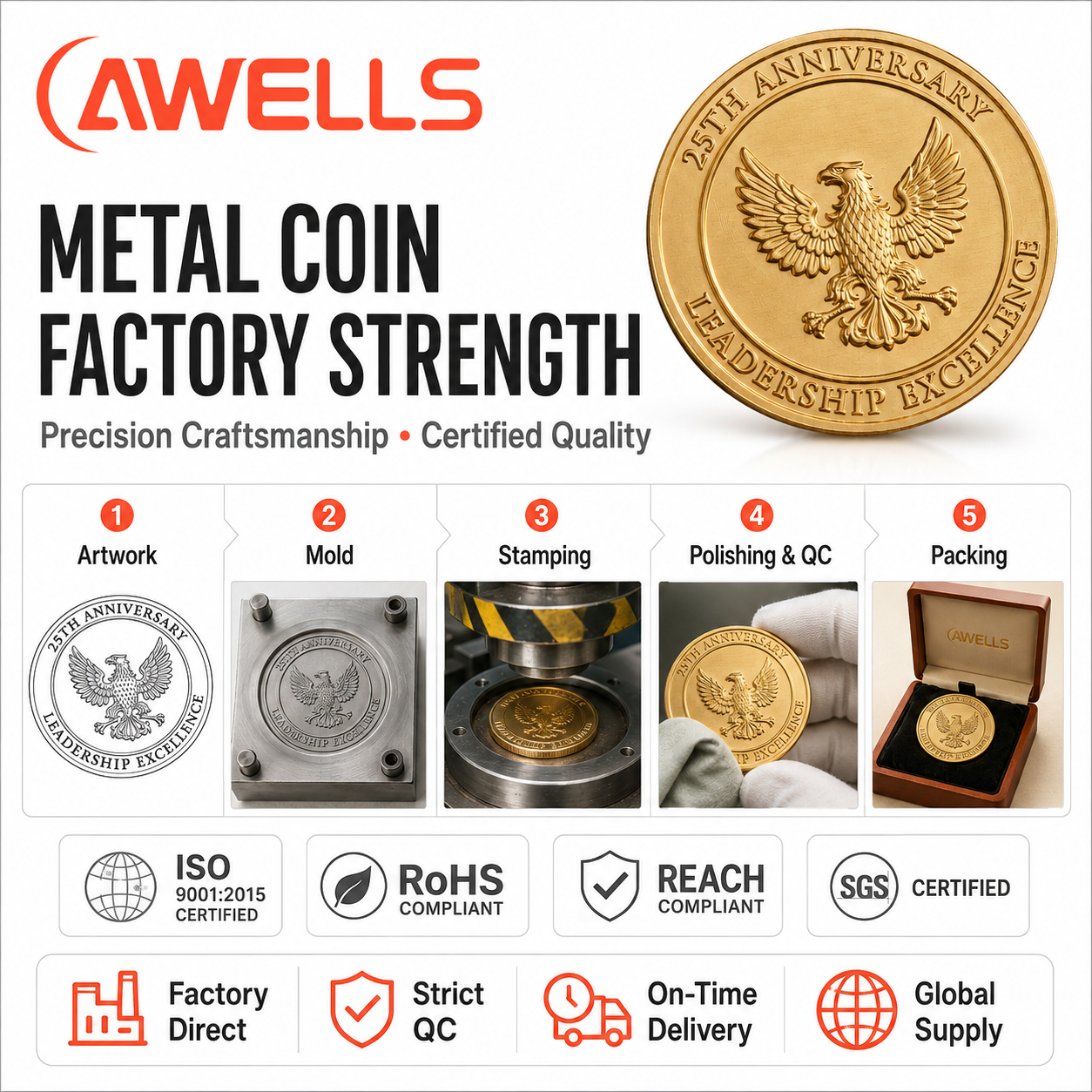 Personalized Anniversary Metal Coin with Eagle Emblem and Gift Box for Employee Recognition and Corporate Events AWELLS