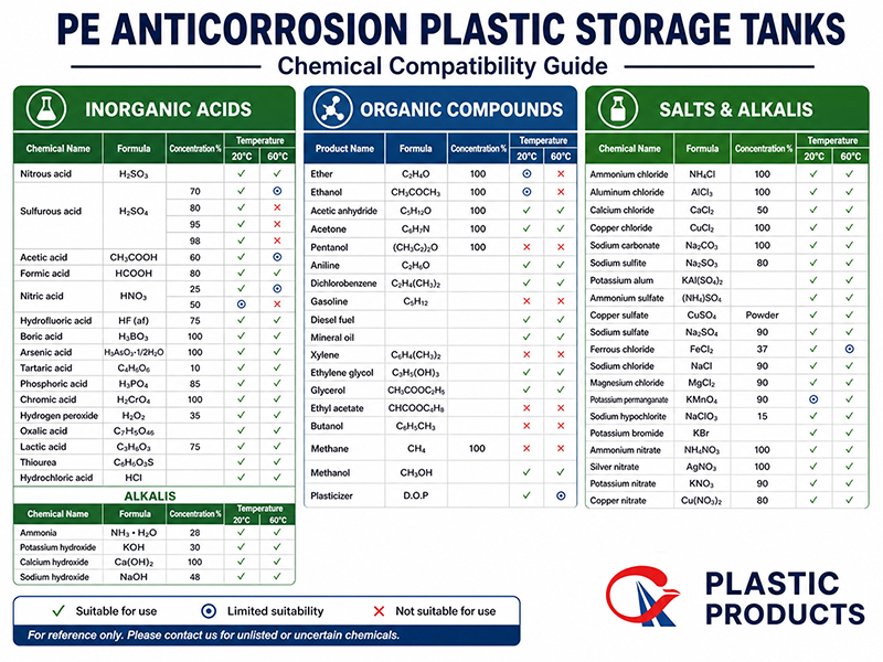 Pe-Chemical-Storage-Tank-Compatibility-Chart.png
