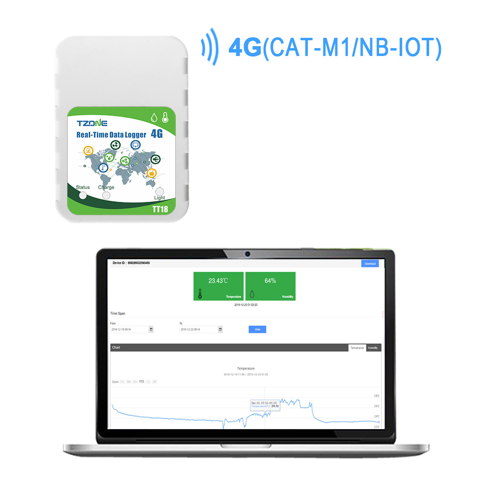 Cold chain food truck use temperature sensor temperature humidity data logger data