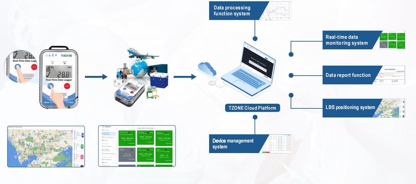 Tzone - Real-Time IoT Solution | 4G Temperature and Humidity Data ...