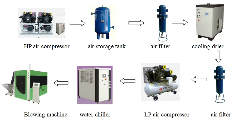 2 cavities full automatic blow molding machine-11